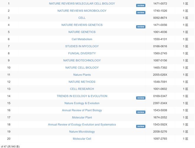 金发陷阱 金发陷阱在大多数严肃讨论中