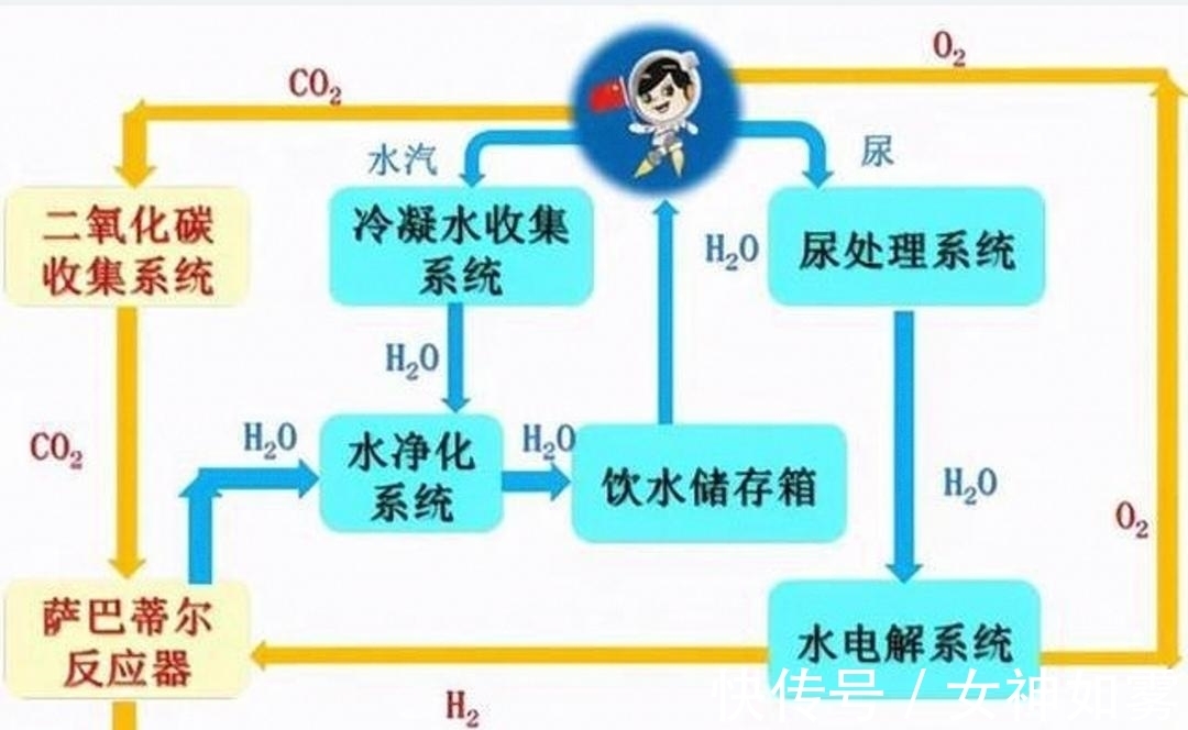 时代休闲 休闲选择极度个性化海报