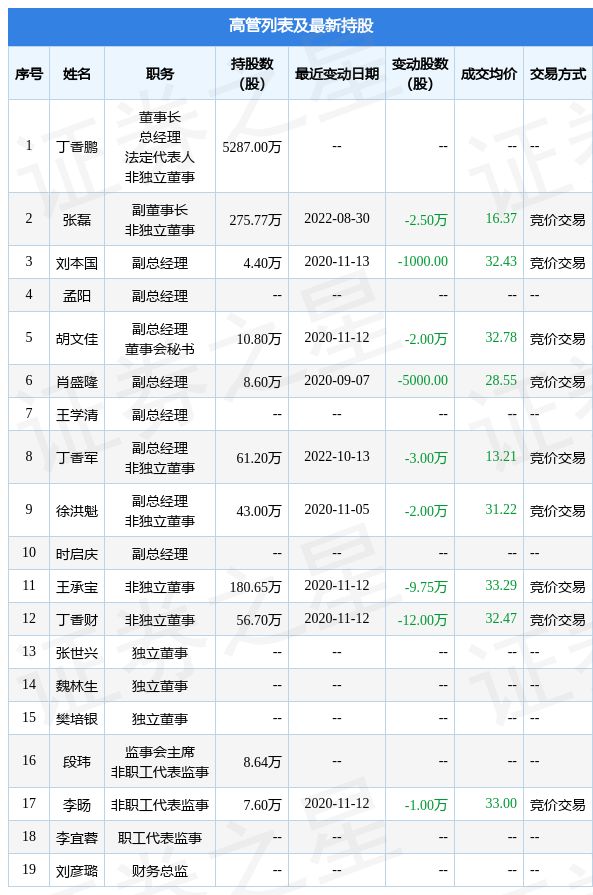 男同视频道具 道具电子产品等生活用品