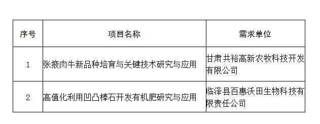 小蓝视频勇敢做自己在哪下 有故事的小蓝中短视频