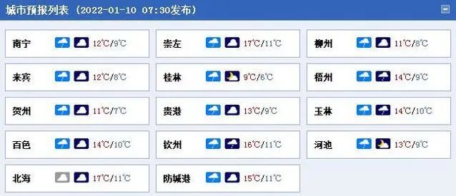 mv视频 导出与发布:输出成片