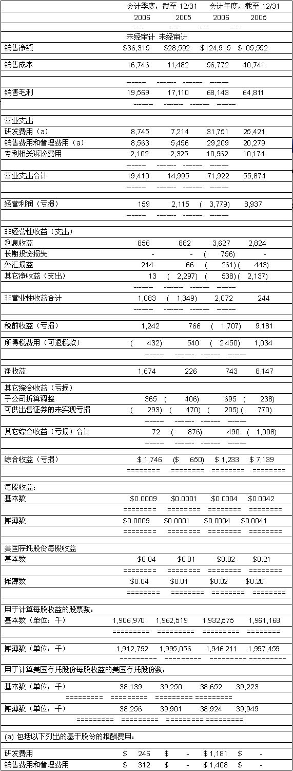 寸 止 +游 戏 在 线 寸止优质的游戏体验