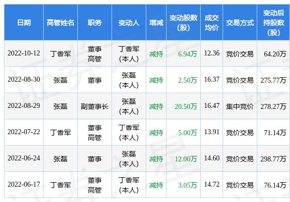 最近的瓜 可信度评级和关联话题链接
