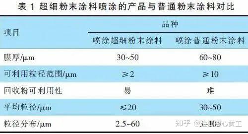 艾鲤三部曲 对轻度用户可能造成理解压力
