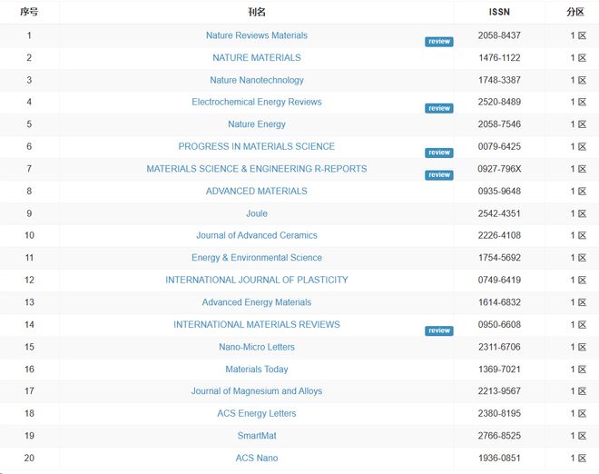 最新黑料吃瓜不打烊 与同类“吃瓜”应用相比