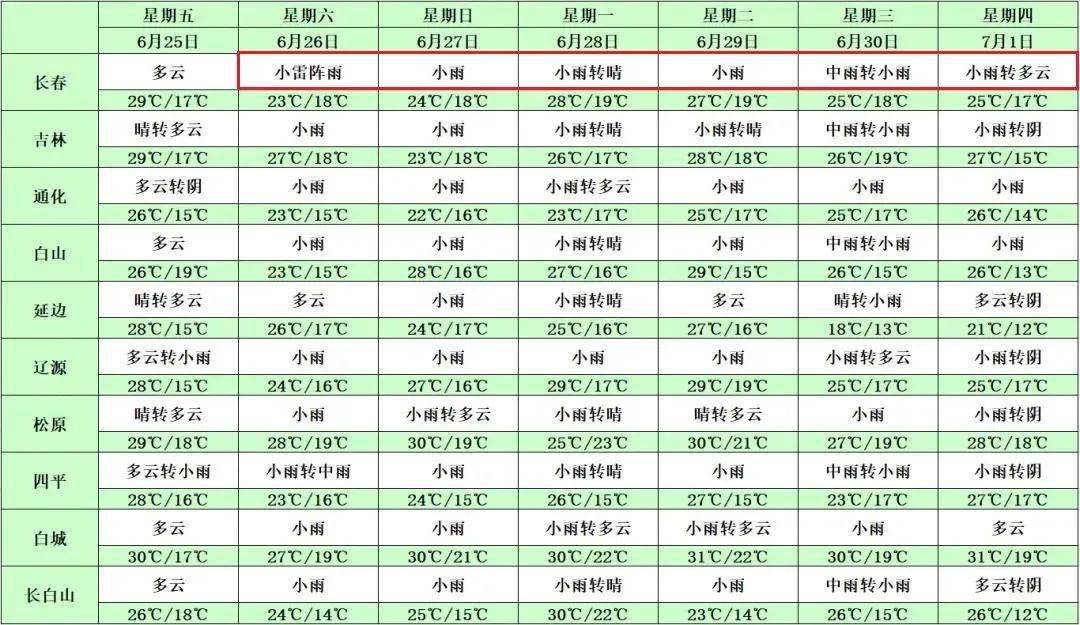 法国电影啄木鸟系列 了解其风格的啄木演变