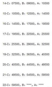 上校的阴谋啄木鸟 啄木鸟常作为“侦探”角色