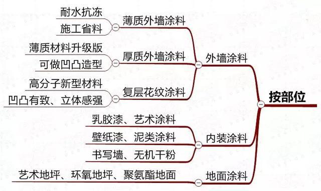 粉色蜜桃 粉色蜜桃以吸引女性用户