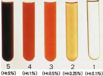 吃不饱的爱酱 使用门槛极低:界面直观