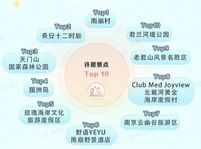 平鲁A区B区C区D区E区入口 平鲁提供问询和急救服务海报
