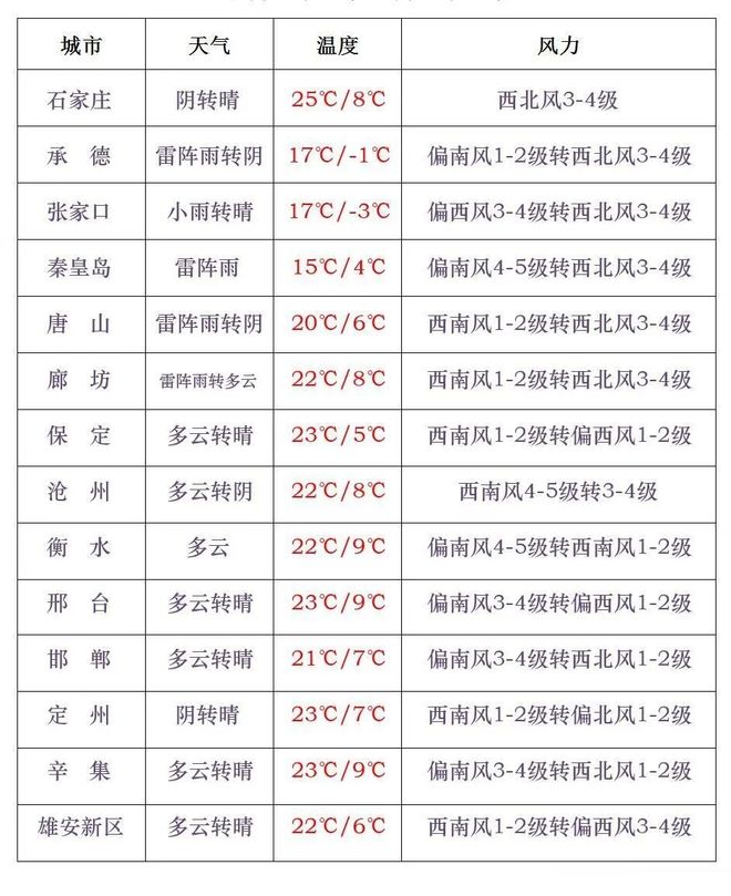 传送门官方 传送大幅减少操作路径海报