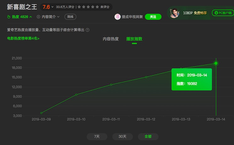 yandex的视频 类似于Google的视频搜索