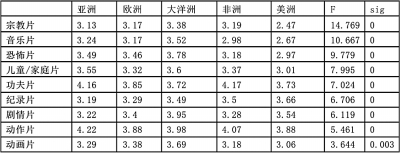 《因春药态度骤变的最强骑士无法停止暴走！》 否则容易传递有害信息